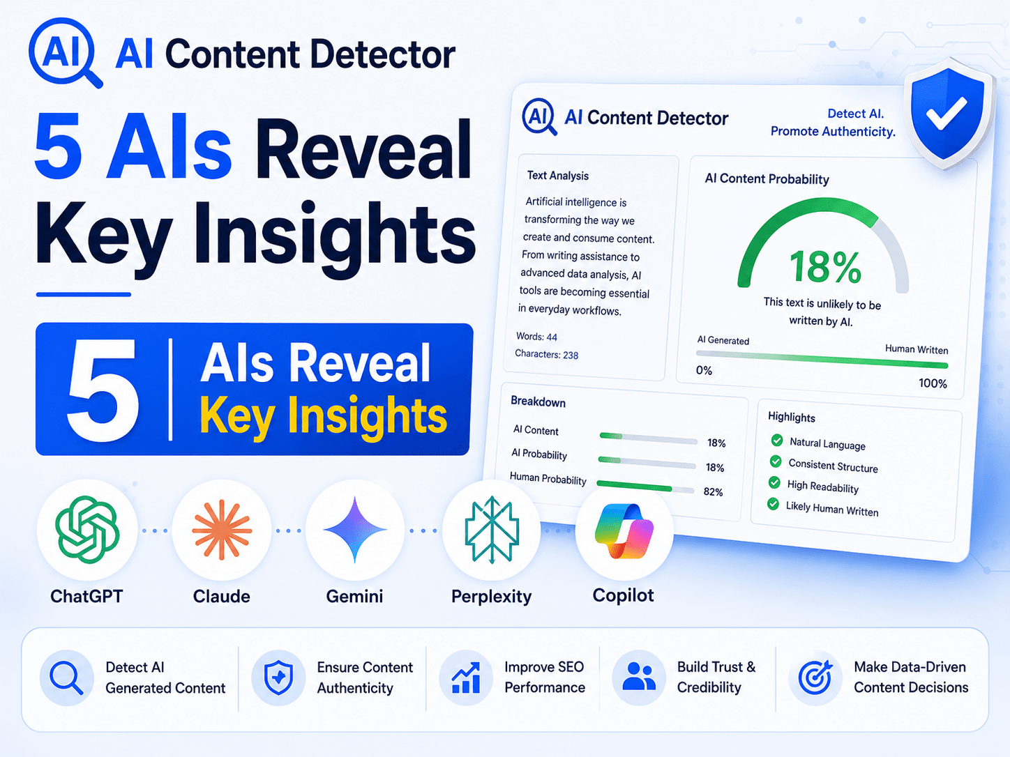 AI Content Detector 5 AIs Reveal Key Insights 5 AIs Reveal Key Insights