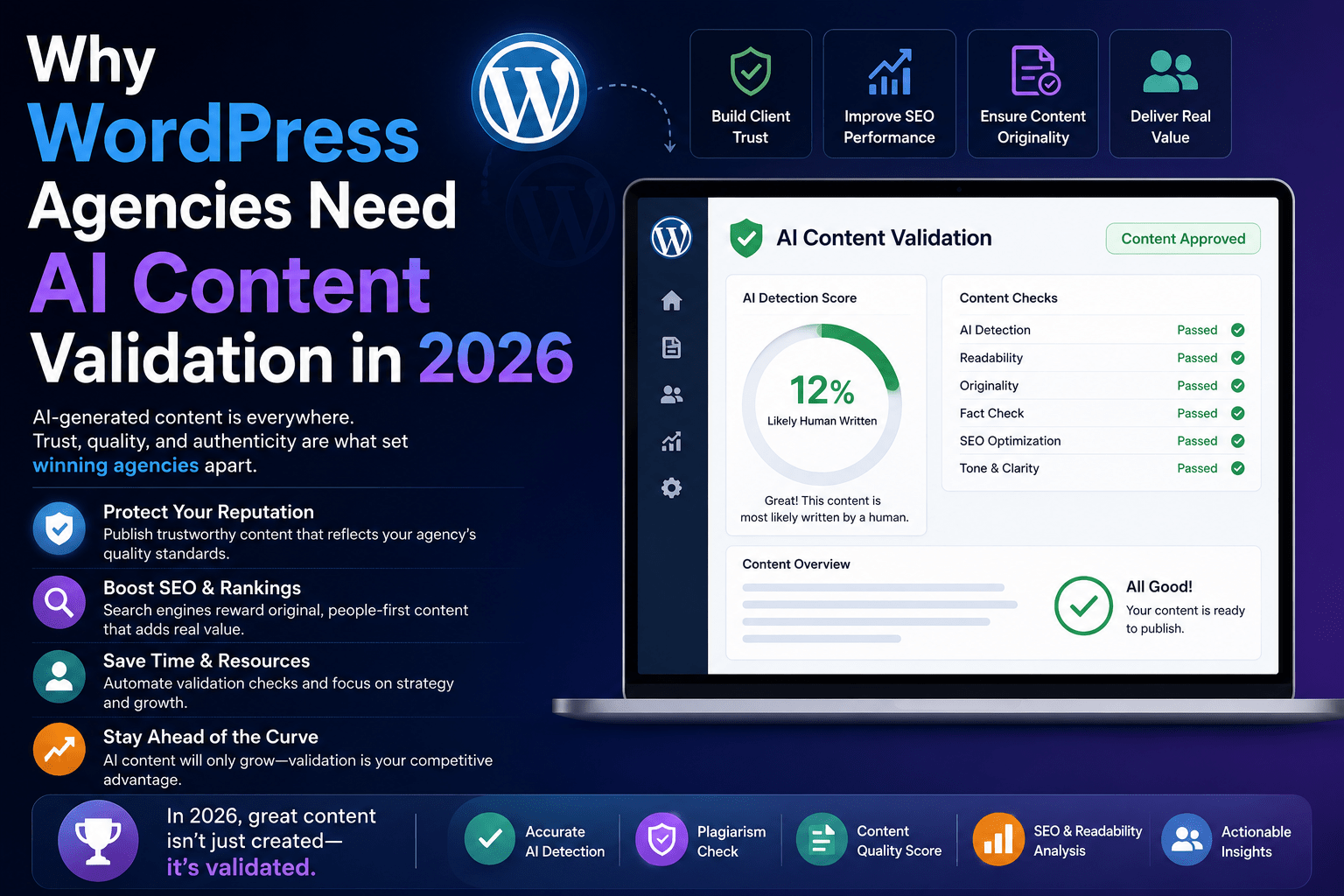 Why WordPress agencies need AI content validation in 2026