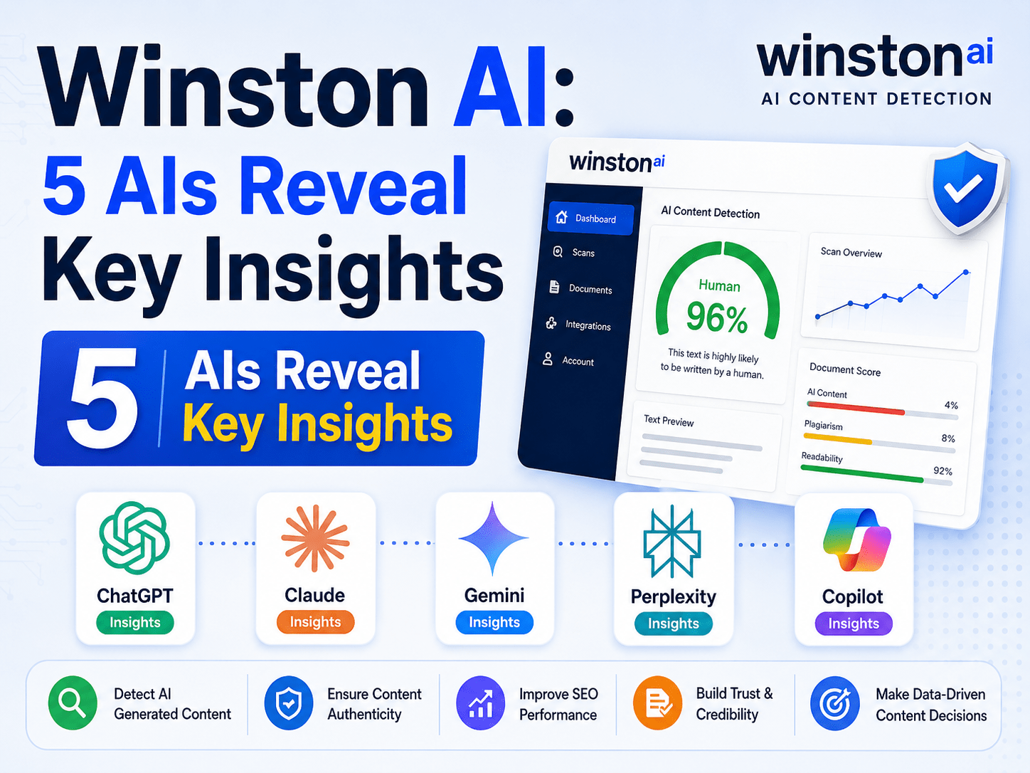 Winston AI 5 AIs Reveal Key Insights 5 AIs Reveal Key Insights